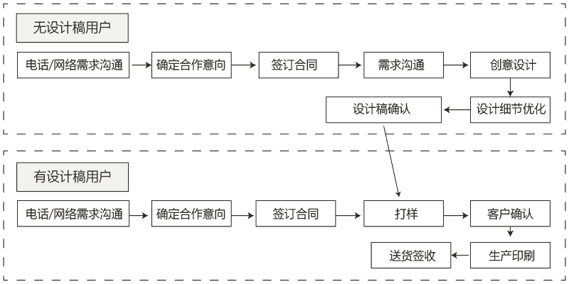 購(gòu)物溫馨提示